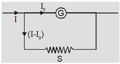 Ammeter and Voltmeter Circuit Diagram | Current Electricity 12,JEE, NEET