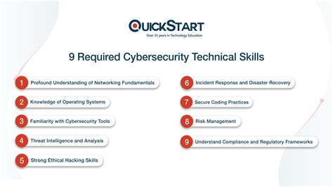 13 Skills Every Cybersecurity Professional Needs | QuickStart