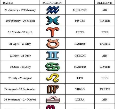 zodiac signs months