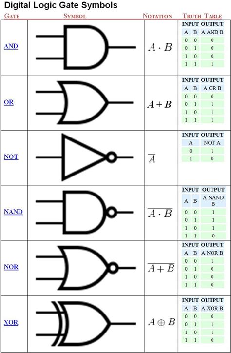 Logic Gate Diagrams Examples