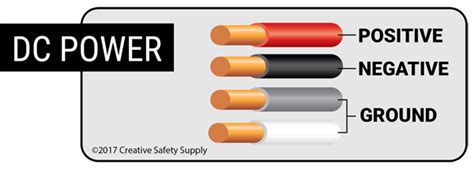 Utilizing Wire Color Code Chart Standards (2022)