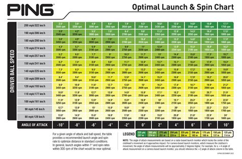 Ping Chart 2024 - Juana Marabel