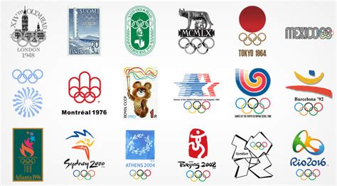 Design History of the Summer Olympic Games