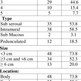 Uterus Fibroid Size Chart In Mm - Best Picture Of Chart Anyimage.Org