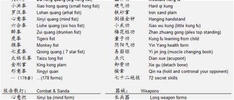 Wushu Taolu Basic Training Pdf