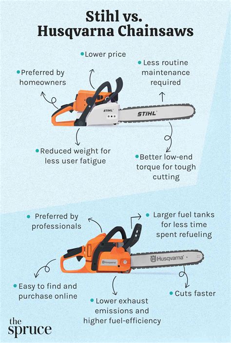 Stihl vs. Husqvarna Chainsaws: A Comparison