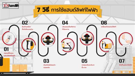 INFO-7-Steps-Howto-Use-Electric-Hand-Lift • TS Hand Lift