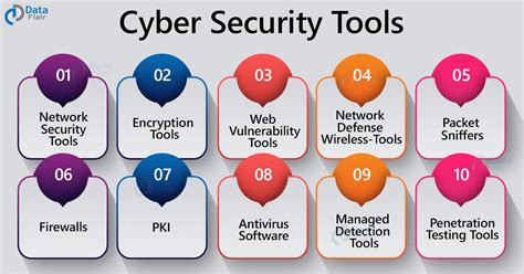 Top 29 Cyber Security Tools - DataFlair