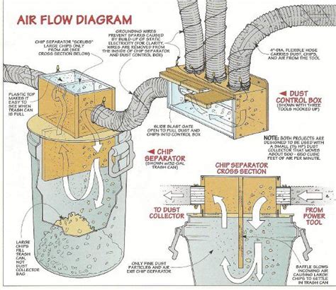 The top 25 Ideas About Diy Dust Collector Plans - Home, Family, Style and Art Ideas