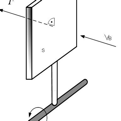 2. A principle of Lift Force at the example of aerodynamic profile: a... | Download Scientific ...