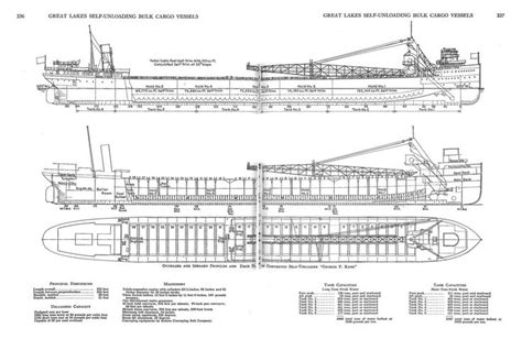 Historical Perspectives - Ben W. Calvin | Great lakes ships, Cargo shipping, How to plan