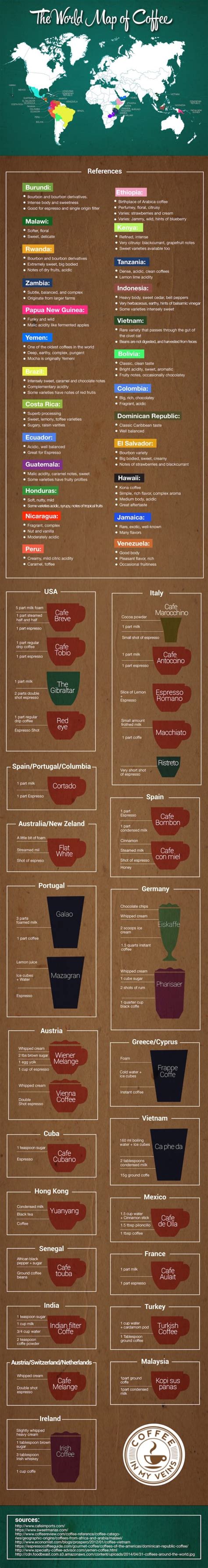 CoffeeBI (Coffee Business Intelligence) - The World Map Of Coffee