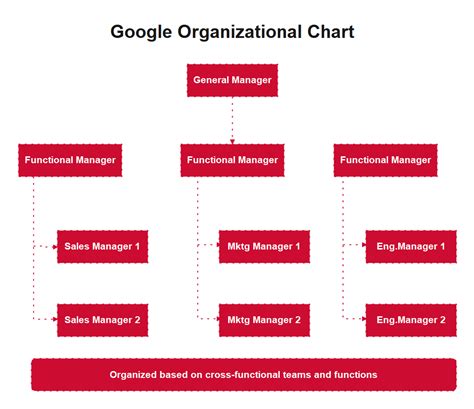 Company Organization Chart