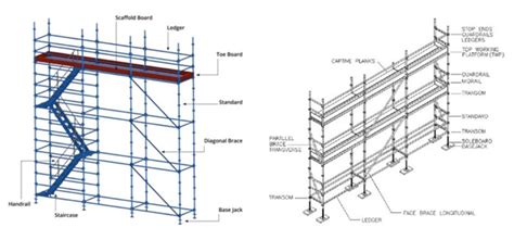 Scaffolding Parts | Scaffolding Types In Construction - SSF