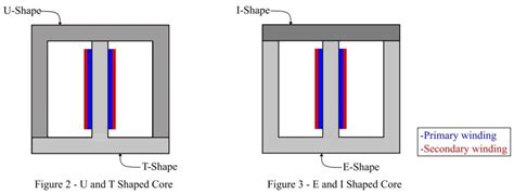 What is Transformer Core? Construction, Working & Losses