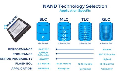 Differences between SSD NAND Flash: SLC vs MLC vs TLC vs QLC NAND