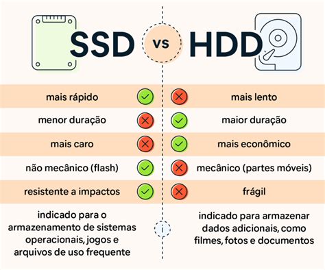 SSD X HD: qual o melhor drive para você? | Avast