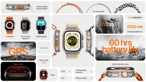 Apple watch infographic – PC Tech Magazine