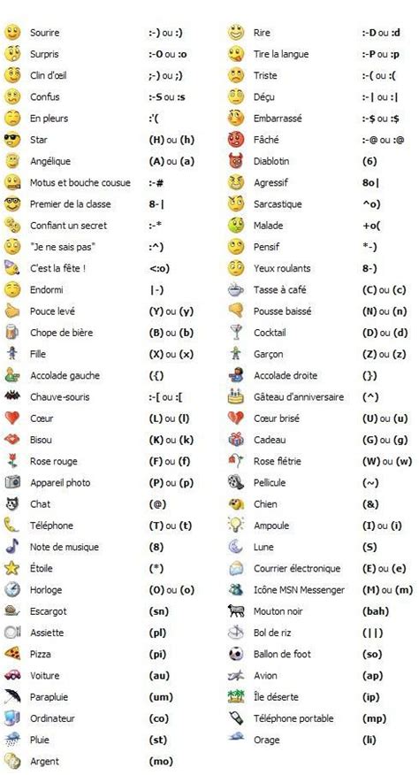 emoticone - Google Search | Emoticone, Raccourcis clavier, Clavier