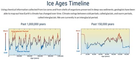 A River Ran Past It: How Lake Charlotte Got to be the Way It Is | Sierra Club