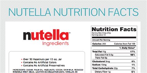 nutella nutrition facts by Tara - Infogram