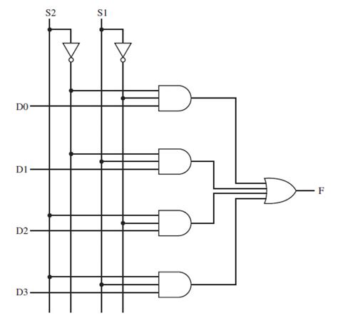 [DIAGRAM] 8 1 Mux Logic Diagram - MYDIAGRAM.ONLINE