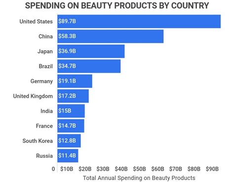 Child Safe Makeup Brands In India 2023 Usage Statistics | Saubhaya Makeup