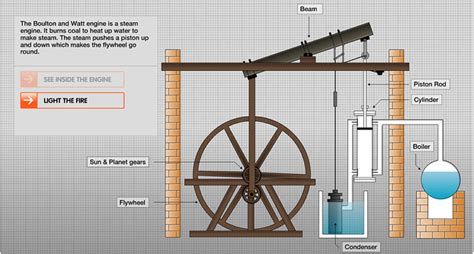 James Watt Steam Engine