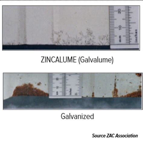 Zinc Coating - IBR World