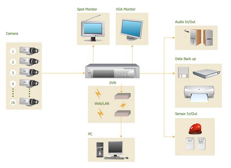 Business Proposal For Cctv Installation Monitor - finalfasr