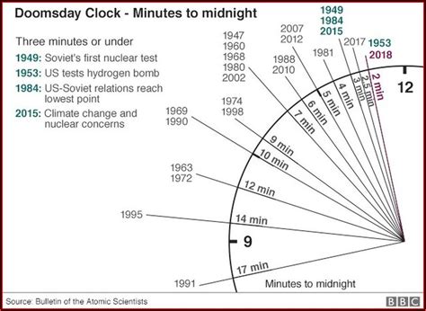 Cuban Missile Crisis Timeline Bbc - Timeline : Resume Template Collections #7WzRblpzOR