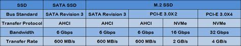 M.2 SSD vs. SATA SSD: Which One Is Suitable for Your PC? - MiniTool Partition Wizard