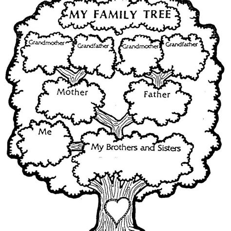 Simple Family Tree Drawing at PaintingValley.com | Explore collection ...