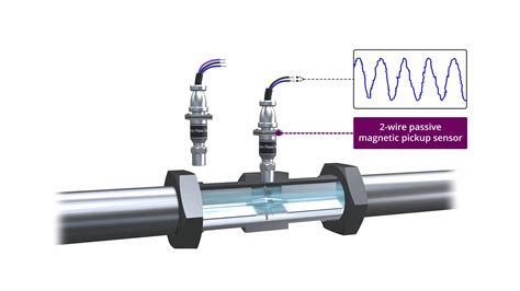 Turbine Flow Meters Explained | Operation & Calibration | First General Technology Co., Ltd.