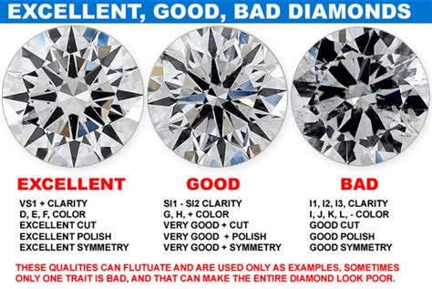 Guide to Differentiate VS2 Diamond Clarities – Opulent Jewelers