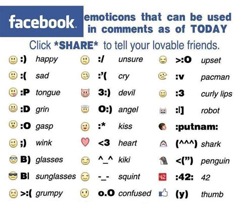 How To Make Emoji Symbols On Facebook