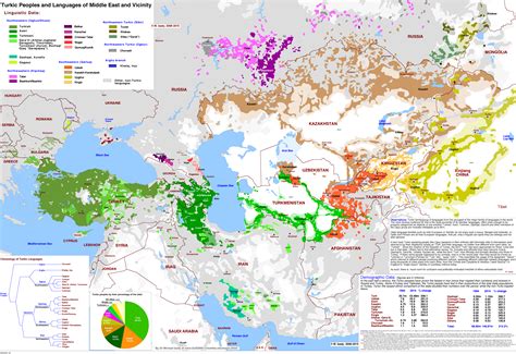 Turkic Peoples by Vah-Vah on DeviantArt