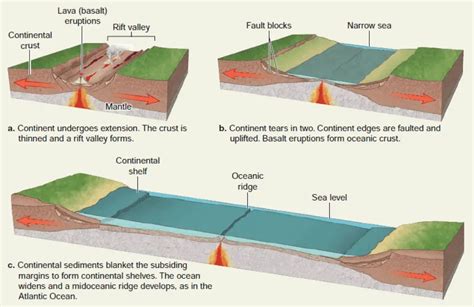 Divergent Plate Boundaries Diagram