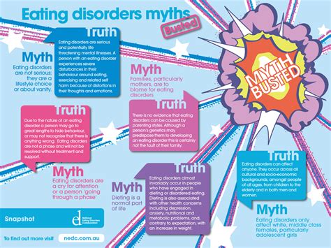 Eating-Disorder-myths - Kelty Eating Disorders