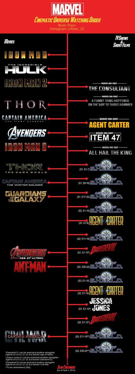 MCU, Marvel Cinematic Universe watching order - Gaming | Marvel cinematic, Avengers movies ...