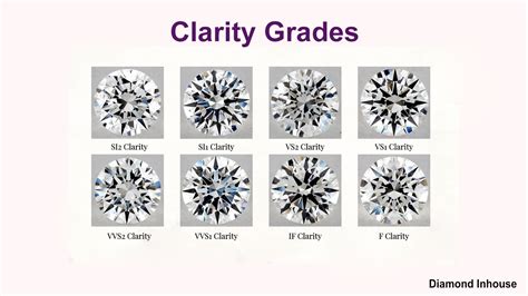 Diamond Clarity Chart | Diamond Inhouse