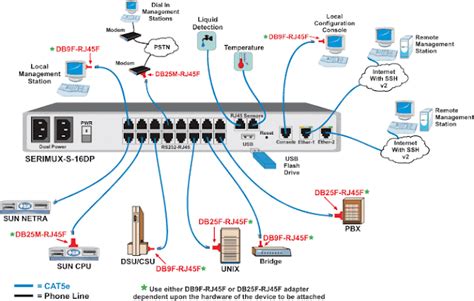 Cisco Switch Wiring Diagram Series Multiple