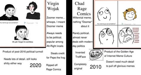 History Is A Cycle: How Wojaks Became The New Rage Comics | Know Your Meme