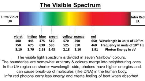 ektalks: Colour of Objects: Visible Light Spectrum; Primary Colours ...