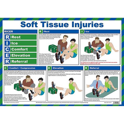 First Aid Posters | Soft Tissue Injuries Poster | Catersigns