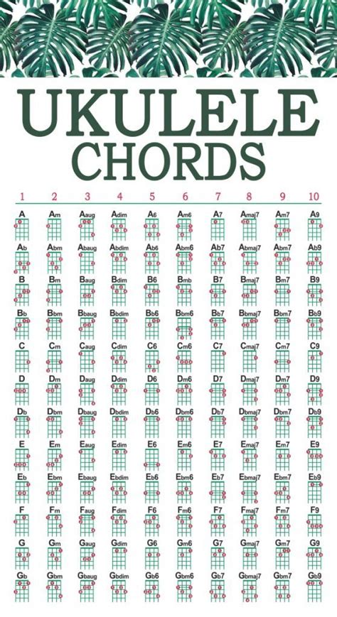 soprano ukulele chord chart pdf - Latisha Boland