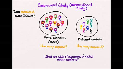 Case Control Vs Cohort / Explore with an Expert ... : Cohort study vs case control study native ...