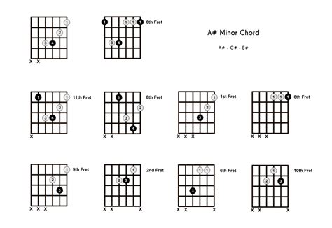 A#m Chord on the Guitar (A Sharp Minor) – 10 Ways to Play (and Some ...