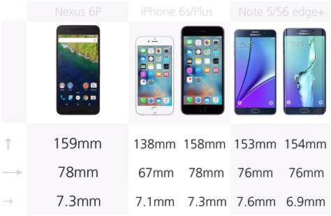 2015 Smartphone Comparison Guide