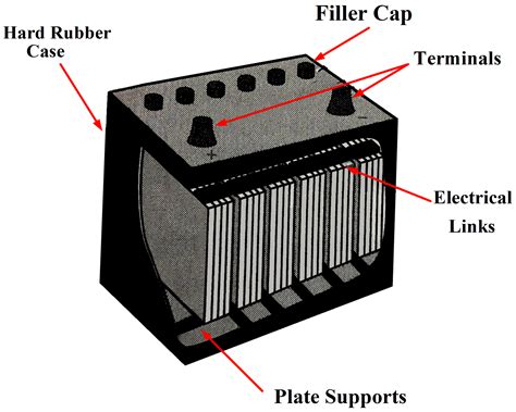 Lead Acid Battery: Construction, Working, Charging | Electrical Academia